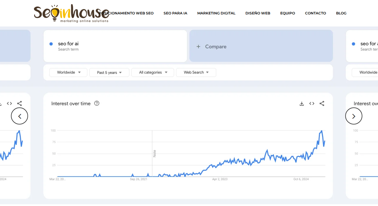 Captura de la web de SEO In House